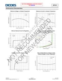 AP431IBNTR-G1 Datasheet Page 7