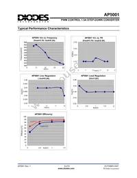 AP5001SG-13 Datasheet Page 6