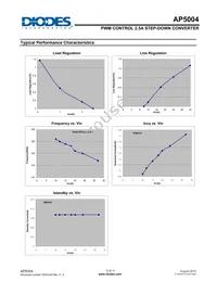 AP5004SG-13 Datasheet Page 5