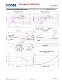 AP65101WU-7 Datasheet Page 6