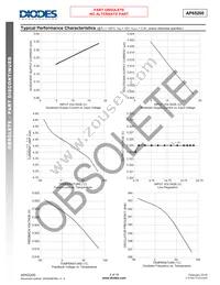 AP65200S-13 Datasheet Page 5