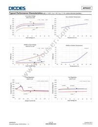 AP65251WU-7 Datasheet Page 5