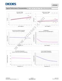 AP65502SP-13 Datasheet Page 5