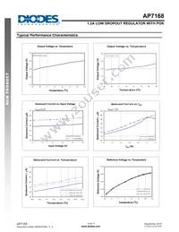 AP7168-SPG-13 Datasheet Page 4