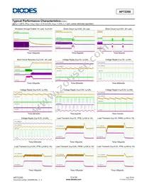 AP72200CT20-7 Datasheet Page 13