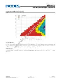 AP8802HSP-13 Datasheet Page 7