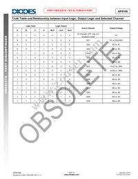 AP9106GTR-G1 Datasheet Page 6