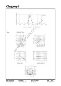 APA1606PBC/A Datasheet Page 3