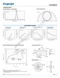 APA1606SECK Datasheet Page 3