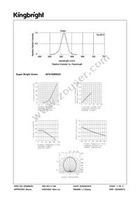 APA1606SGC Datasheet Page 3