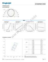 APA1606VRBXF/A-5MAV Datasheet Page 3