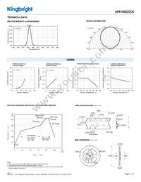 APA1606ZGCK Datasheet Page 3