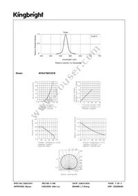 APA2106CGCK Datasheet Page 3