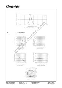 APA2106PBC/A Datasheet Page 3