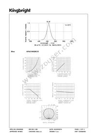 APA2106QBC/D Datasheet Page 3