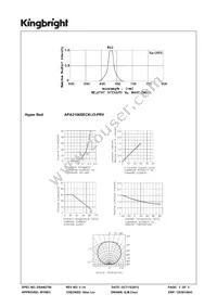 APA2106SECK/J3-PRV Datasheet Page 3