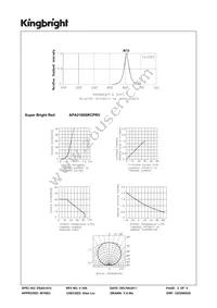 APA2106SRCPRV Datasheet Page 3