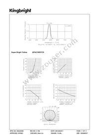 APA2106SYCK Datasheet Page 3