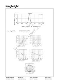 APA2106SYCK/J3-PRV Datasheet Page 3