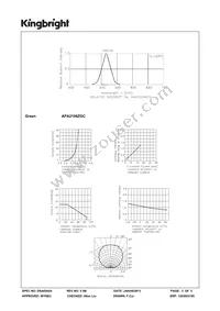 APA2106ZGC/G Datasheet Page 3