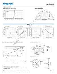 APA2107CGCK Datasheet Page 3