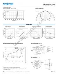 APA2107SECK/J3-PRV Datasheet Page 3