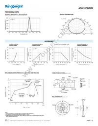 APA2107SURCK Datasheet Page 3