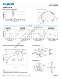 APA2107ZGC/G Datasheet Page 3