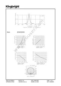 APA3010CGCK Datasheet Page 3