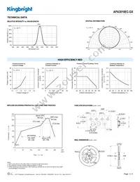 APA3010EC-GX Datasheet Page 3