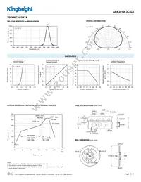 APA3010F3C-GX Datasheet Page 3