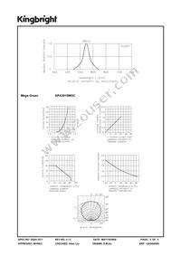 APA3010MGC Datasheet Page 3