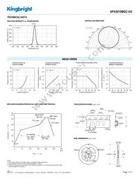 APA3010MGC-GX Datasheet Page 3