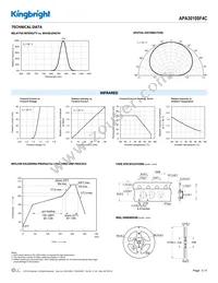 APA3010SF4C Datasheet Page 3