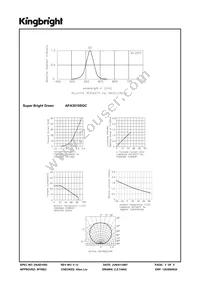 APA3010SGC Datasheet Page 3