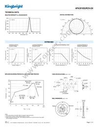 APA3010SURCK-GX Datasheet Page 3