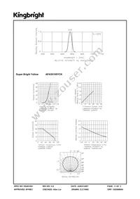 APA3010SYCK Datasheet Page 3