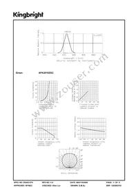 APA3010ZGC Datasheet Page 3