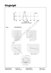 APA3010ZGC-GX Datasheet Page 3