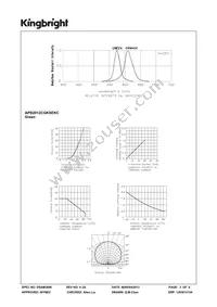 APB2012CGKSEKC Datasheet Page 3