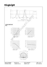 APB2012QBDCGKC Datasheet Page 3