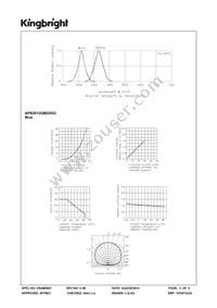 APB2012QBDZGC Datasheet Page 3