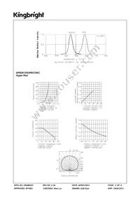 APB2012SURKCGKC Datasheet Page 3