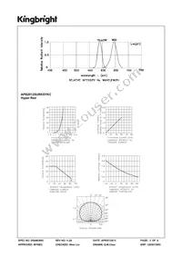 APB2012SURKSYKC Datasheet Page 3