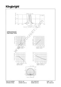 APB2012SYKCGKC Datasheet Page 3