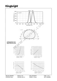 APB3025ESGC-F01 Datasheet Page 3