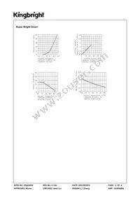 APB3025ESGC-F01 Datasheet Page 4