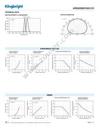 APB3025SEKCGKC-F01 Datasheet Page 3