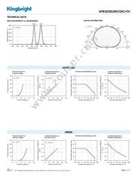 APB3025SURKCGKC-F01 Datasheet Page 3