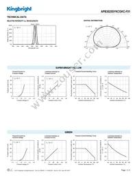 APB3025SYKCGKC-F01 Datasheet Page 3